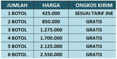 Cara Menghilangkan Mata Berlemak (Pterigium)