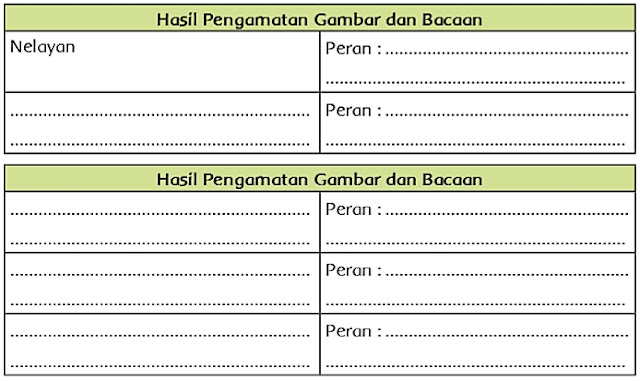 kunci jawaban tema 6 Kelas 5 Halaman 110, 111