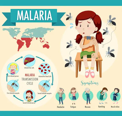 Gejala malaria