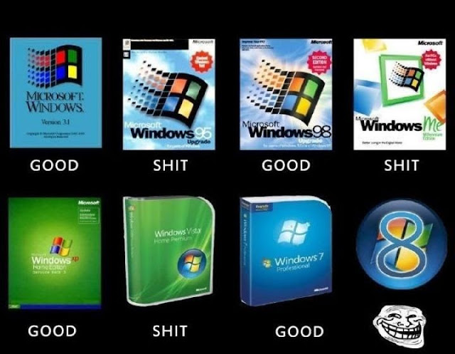 Windows Editions Pattern