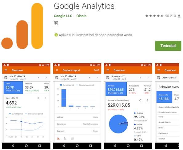 Aplikasi Google Analitycs Untuk Ngeblog