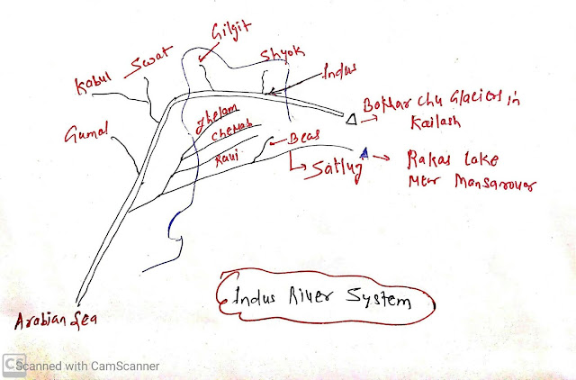 Indus river system
