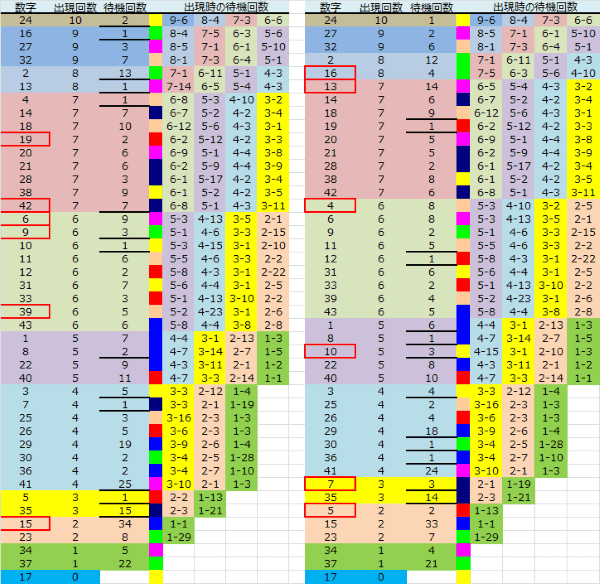 ロト予想 ロト765 Loto765 結果