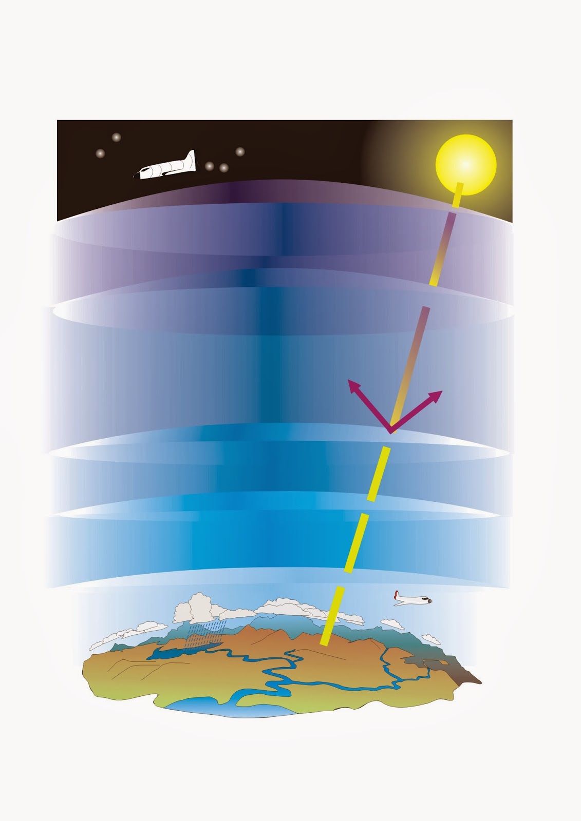 http://www.colexiosantotomas.com/images/Actividades/A%20atmosfera4/index.html