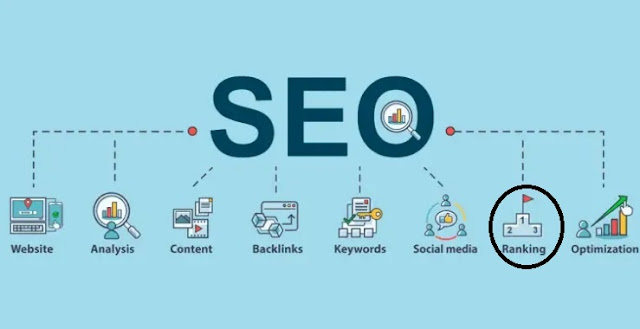 The Best Advanced SEO techniques You Should Know