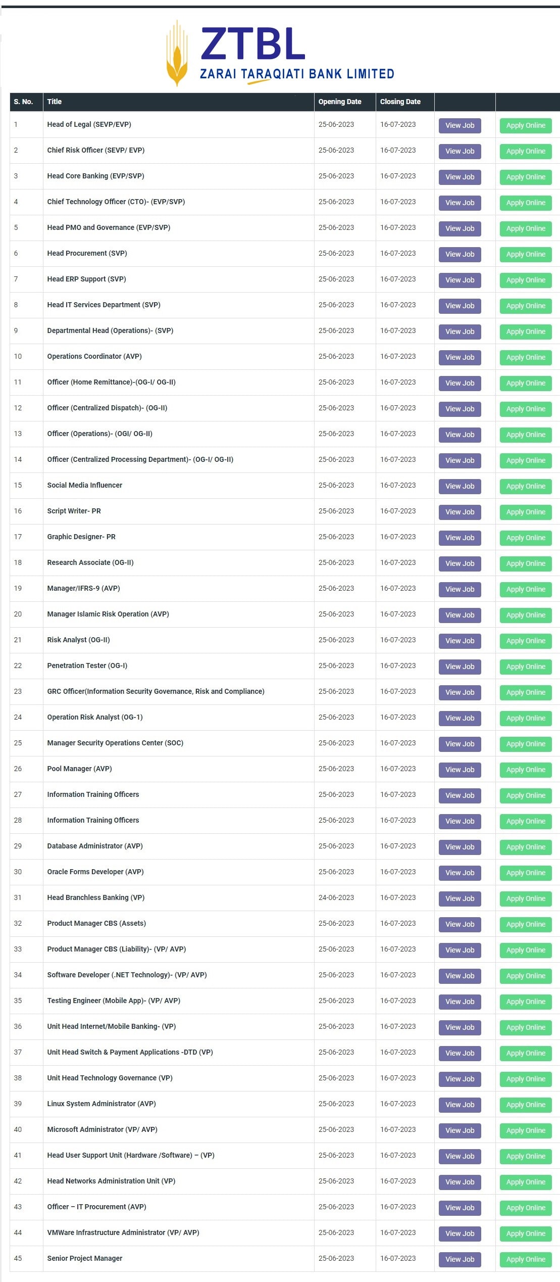 Zarai Taraqiati Bank Limited ZTBL Jobs in 2023