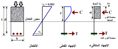 الخرسانة المسلحة