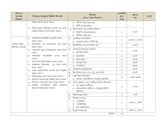 Dhakil Short Syllabus 2023 PDF Download Dhakil Short Syllabus 2023 - neotericit.com