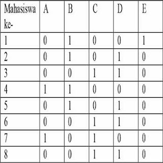 Wadah Sederhana Berbagi Ilmu: matematika diskrit 