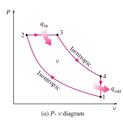 Mechanical Engineering Siklus  Termodinamika