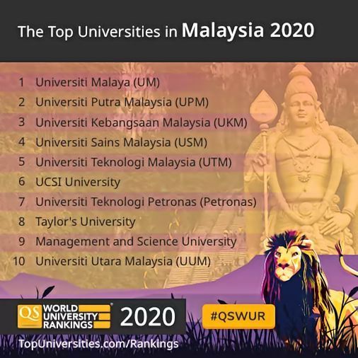 Senarai Universiti Terbaik Malaysia 2019/2020 (QS Ranking)