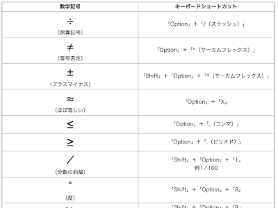 √完了しました！ パイ記号 331609-パイ記号書き方