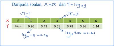 Contoh Soalan Graf Fungsi - Klewer mm