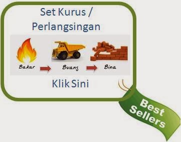 Set Kurus / Perlangsingan