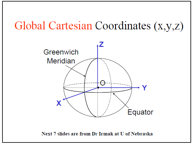 Map Projections & Coordinate System in GIS