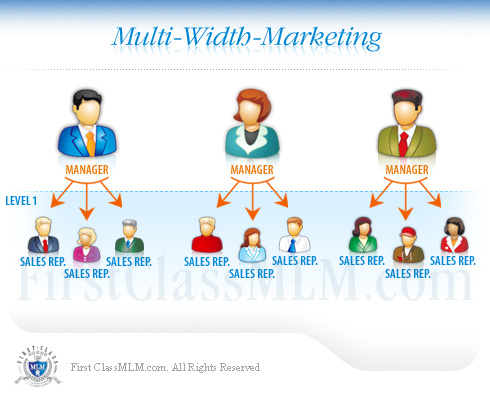 MultiLevel Marketing MLM