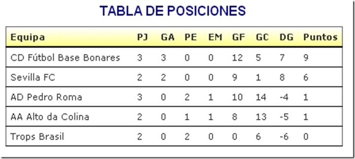 clasificación mundialito