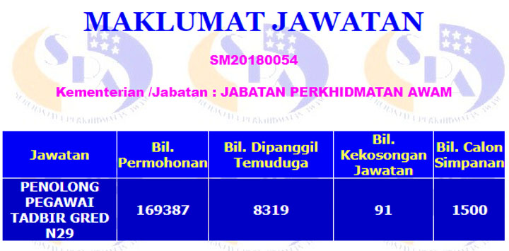 Soalan Popular Temuduga Penolong Pegawai Tadbir N29