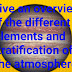 Give an overview of the different elements and stratification of the atmosphere