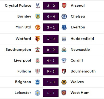 Klasemen Liga Primer Inggris