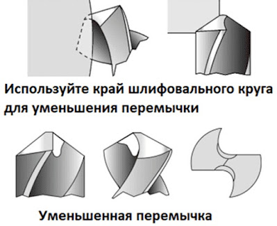 Как заточить сверло