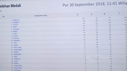 Kontingen Selayar Terbaik Ke 3 Porda Sulsel XVI 2018