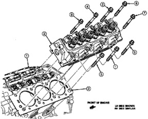 Ford Aerostar cylinder heads removal and installation