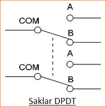 Apa Itu Saklar?