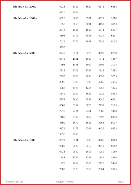 ak-577-live-akshaya-lottery-result-today-kerala-lotteries-results-04-12-2022-keralalotteryresults.info_page-0002