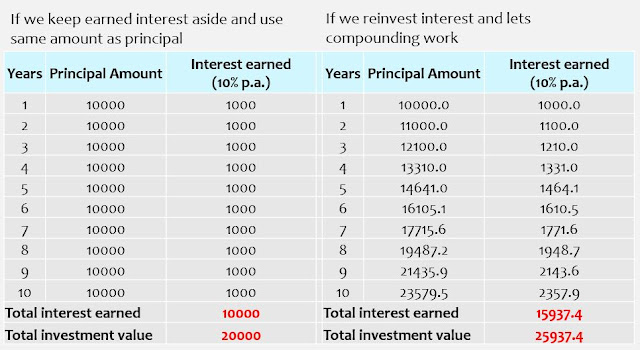 investment, mutual funds, sip