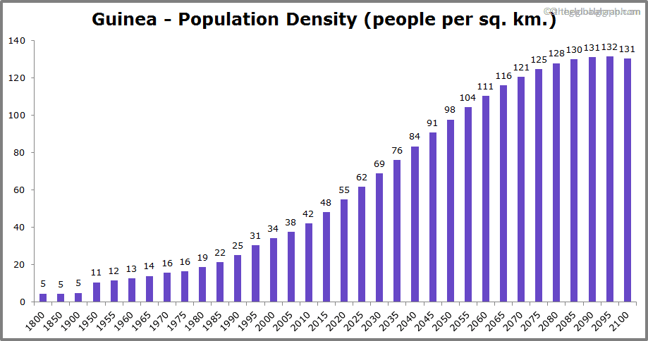 
Guinea
 Population Density (people per sq. km.)
 