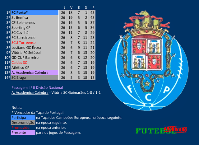 i divisão 1956 fc porto