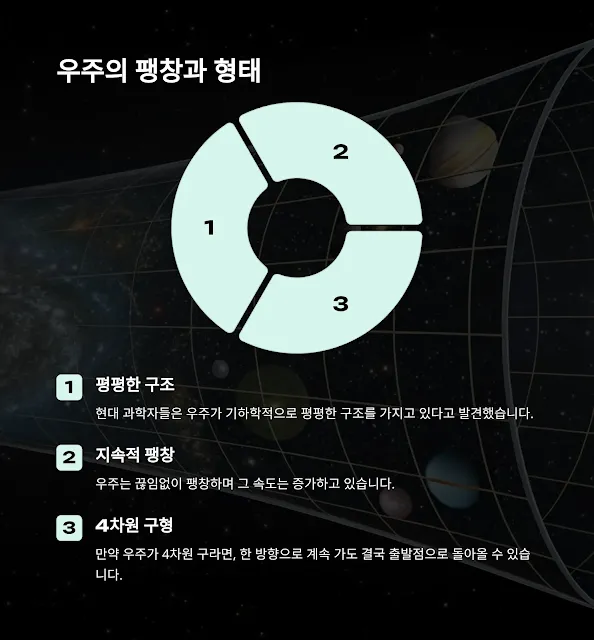 우주에 끝