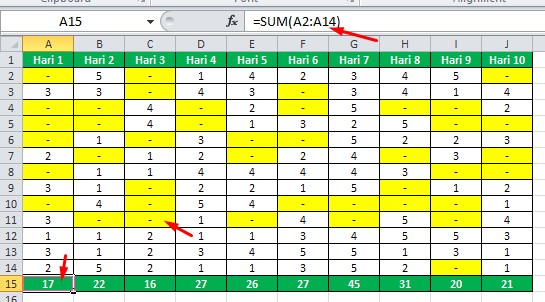 Cara Merubah Angka Nol Menjadi Strip Di Excel Agar Tetap Bisa Dijumlah