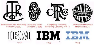 IBM - Evolution of Logos & Brand