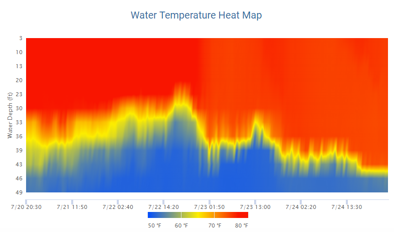 Scott Sabol's World of Weather: What Caused the Lake Erie Water Temperature  Changes Recently?