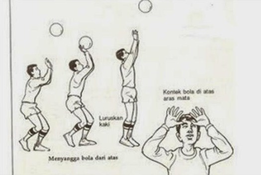 Cara Mudah Latihan Untuk Tosser / Setter Bola  Voli Agar Lebih Baik