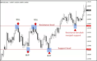 The Simplest Trading Strategies for Beginners