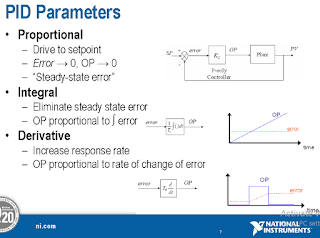 fungsi parameter kontroler PID