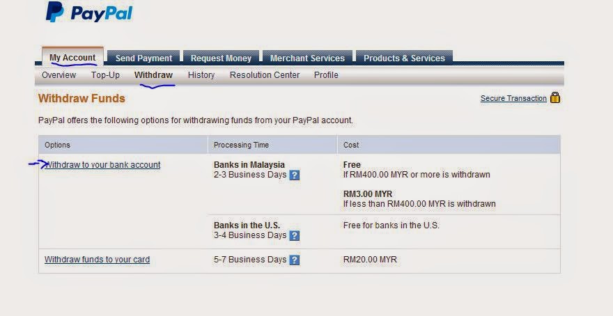 Learn how to check if your connection is stable, as well as customise your live quotes screen.view maybank2u online stocks tutorial 2: How To Withdraw Paypal Funds To Maybank Account Unitedmy