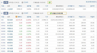 中国株コバンザメ投資ウォッチ銘柄watch20130902