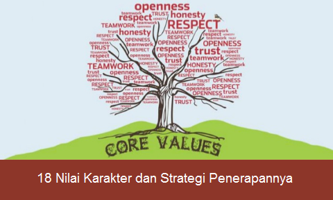 18 Nilai Pendidikan Karakter dan Strategi Penerapannya