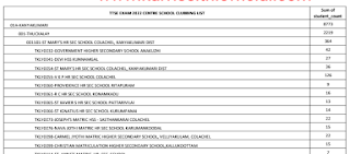 TTSE Exam Centers - Tamil Talent Search Examination - தமிழ் இலக்கிய திறனறித் தேர்வுக்கான தேர்வு மையங்கள் வெளியீடு - PDF - TTSE Exam Centers - Exam Centers Publication for Tamil Literature Proficiency Test - PDF