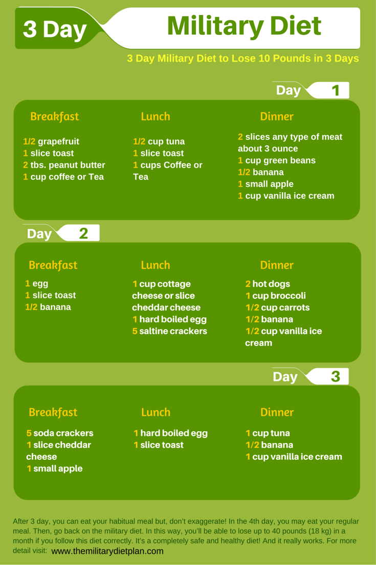 The Three Day Military Diet to Lose 10 Pounds - Stomach ...