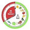 Types of intermittent fasting and how it's impacts on different organs of our body.