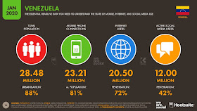 digital-2020-venezuela-enero-2020-poblacion-penetracion-usuarios-redes-sociales