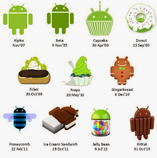 Mengenal Versi Android Dari Tahun ke Tahun