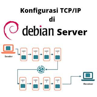 Konfigurasi TCP IP di server Debian