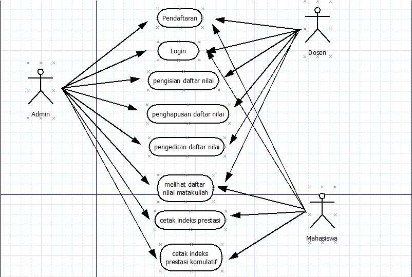 Use Case dan Diagram Sequence Information Technology