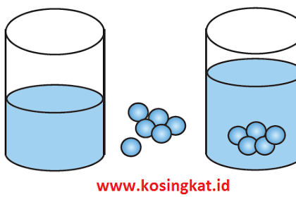 Kunci Jawaban Matematika Kelas 9 Halaman  20 - 22 Latihan 1.2